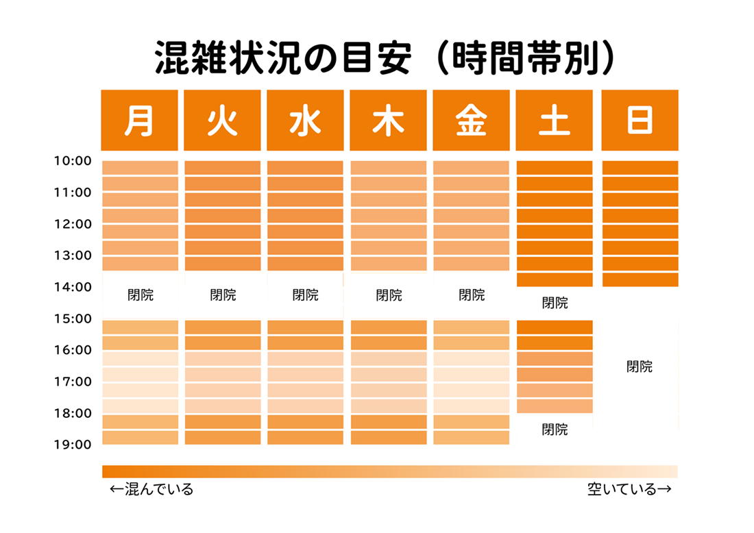 混雑状況の目安