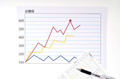 糖尿病の原因