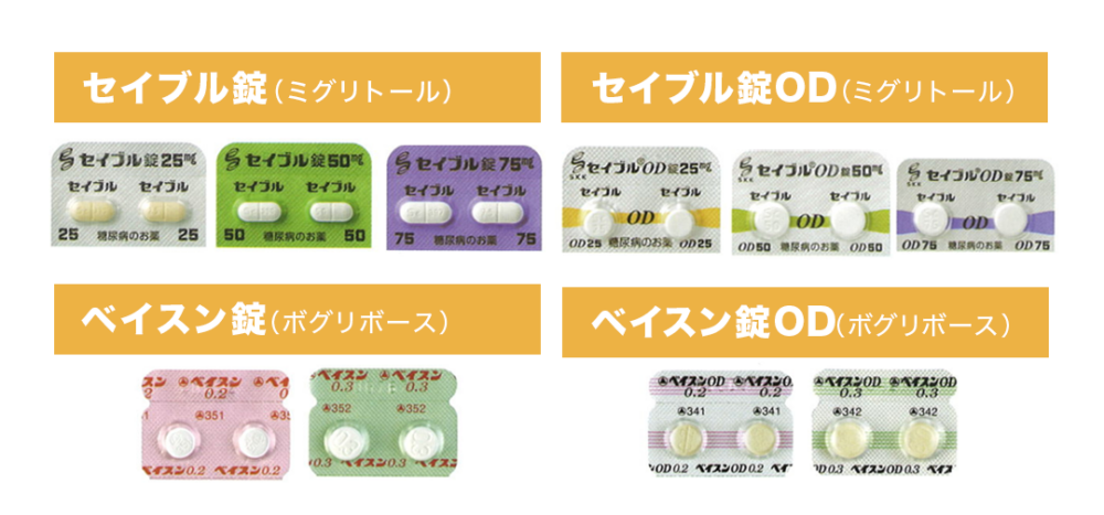 α-グルコシダーゼ阻害薬