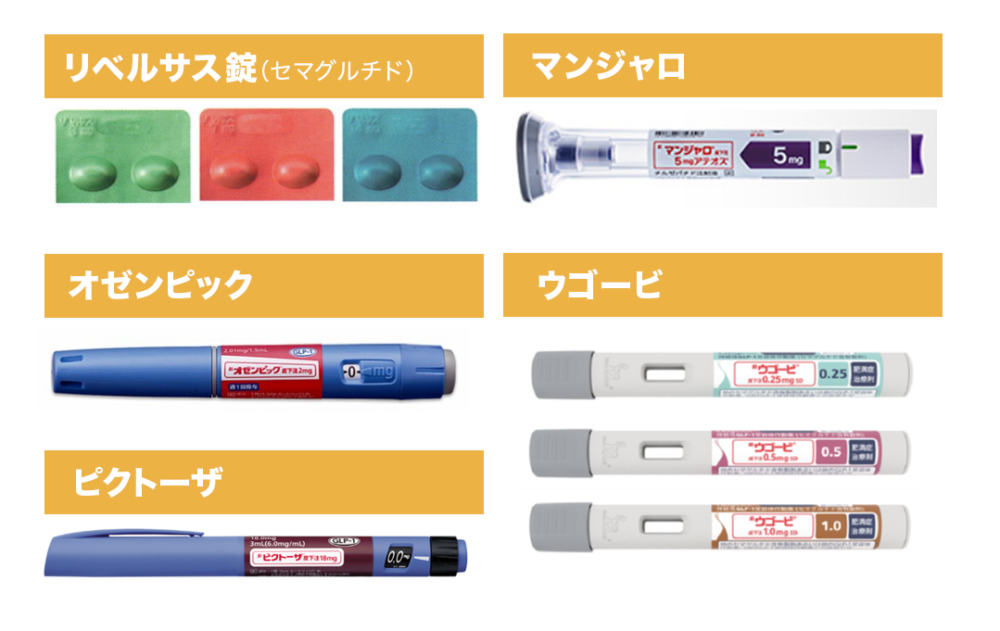 GLP-1受容体作動薬
