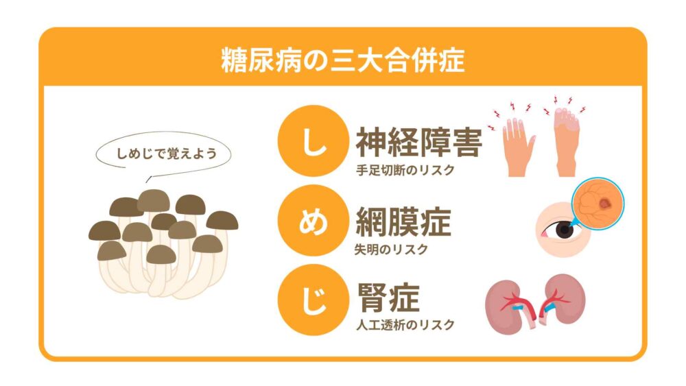 糖尿病の三大合併症「しめじ」