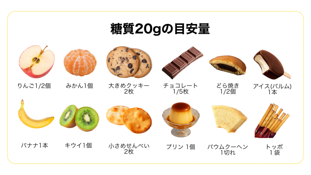 糖質20g目安