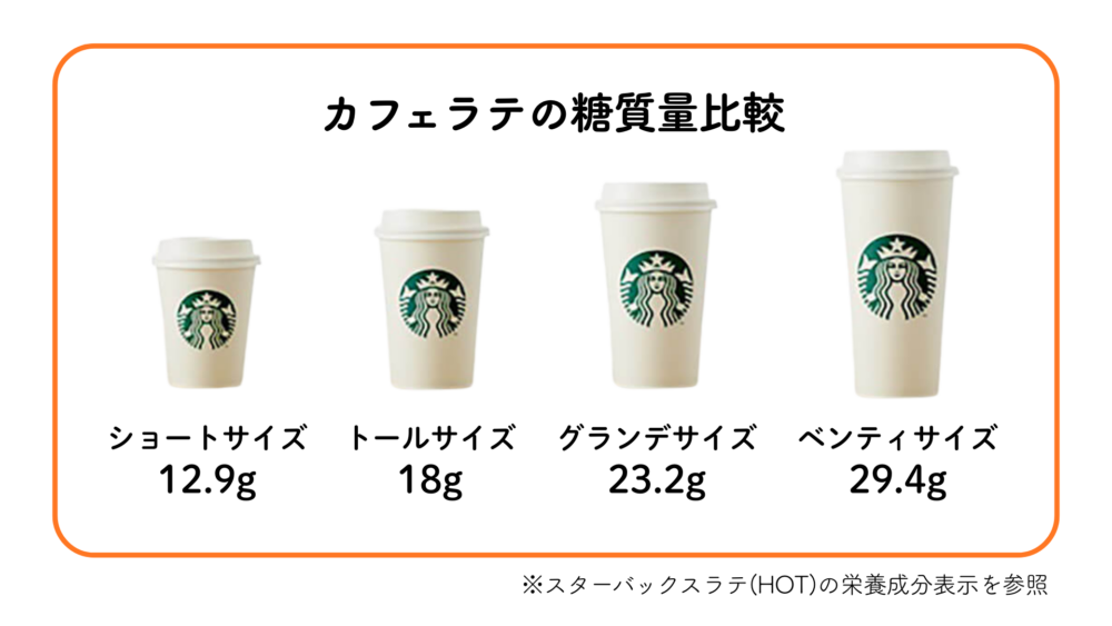 カフェラテ糖質量
