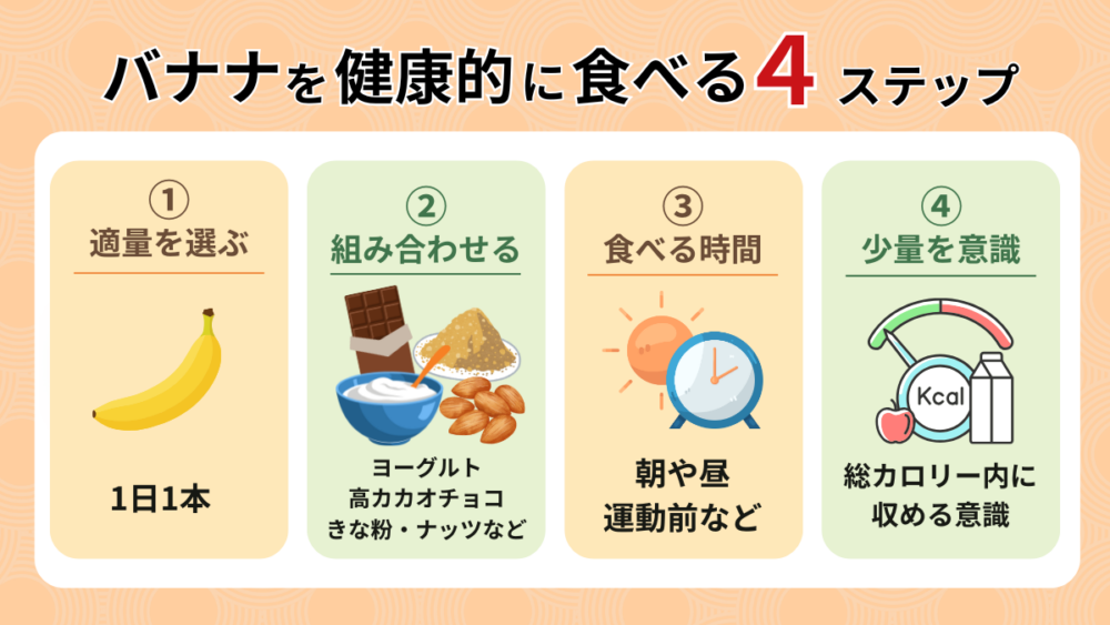 糖尿病でも安心して食べるためのバナナの血糖コントロール方法を紹介する図
