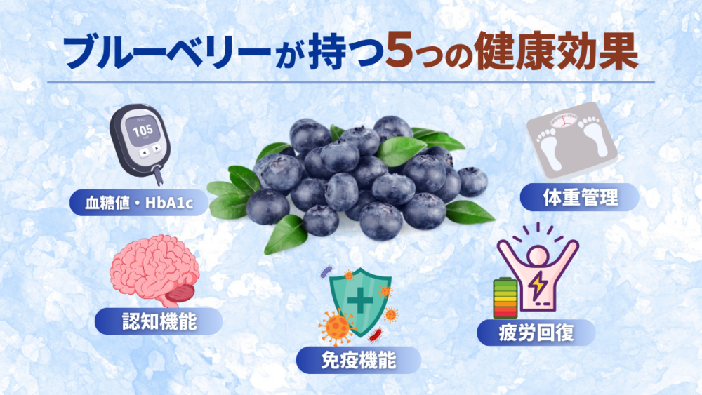 ブルーベリーに期待される5つの健康効果（血糖値・体重管理・免疫・疲労回復・認知機能）をまとめた図
